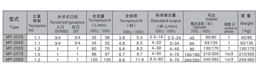 規(guī)格.jpg