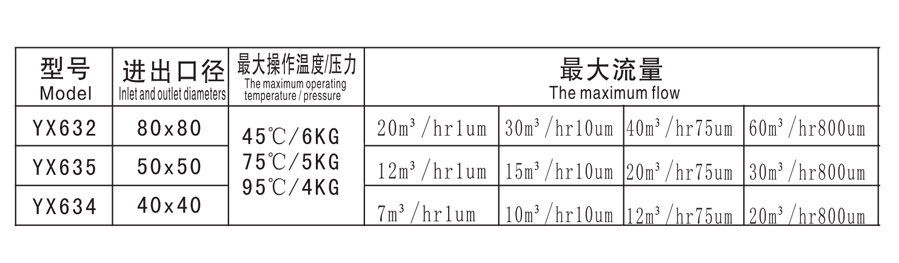 規(guī)格-YX.jpg