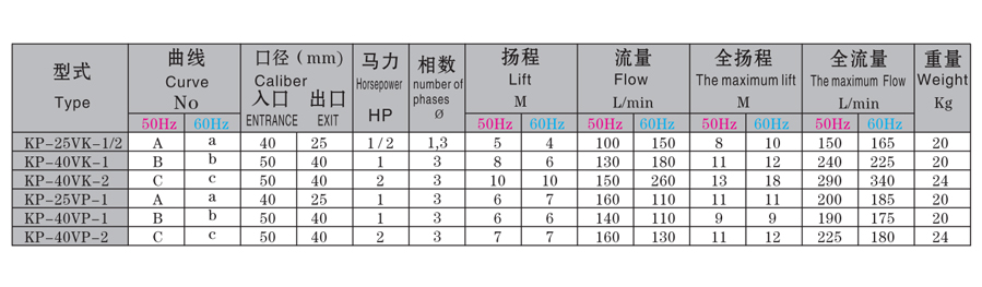 規(guī)格.jpg