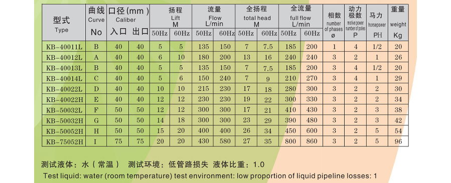 規(guī)格.jpg